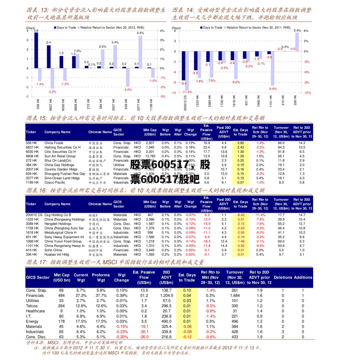 股票600517，股票600517股吧