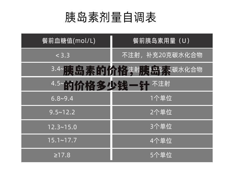 胰岛素的价格，胰岛素的价格多少钱一针