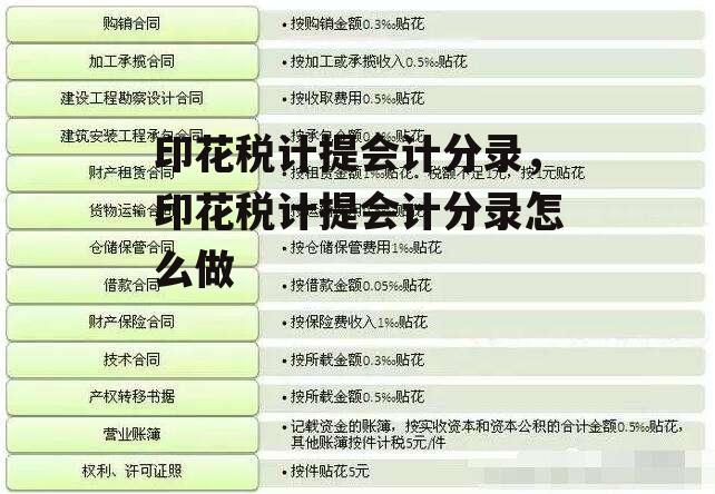 印花税计提会计分录，印花税计提会计分录怎么做