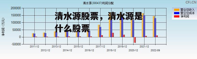 清水源股票，清水源是什么股票