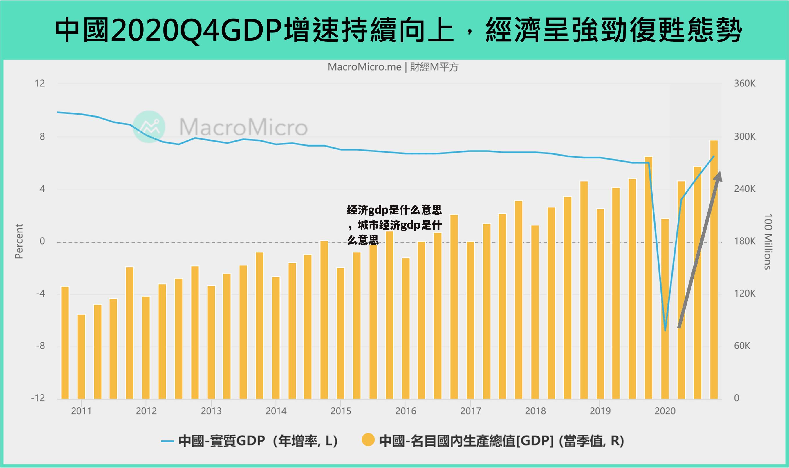 经济gdp是什么意思，城市经济gdp是什么意思