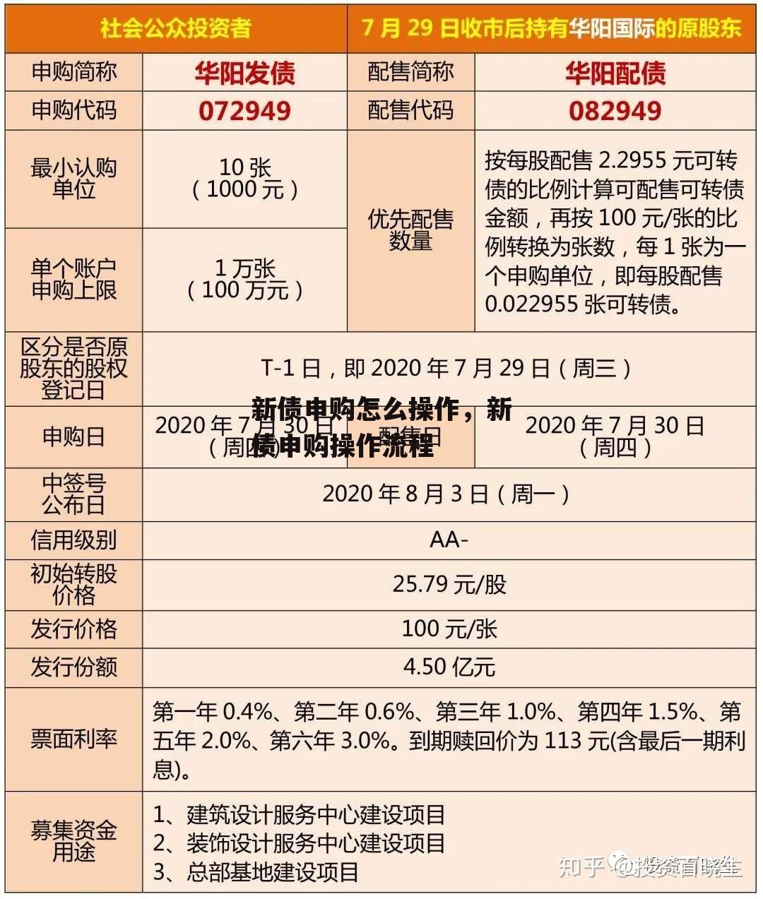 新债申购怎么操作，新债申购操作流程