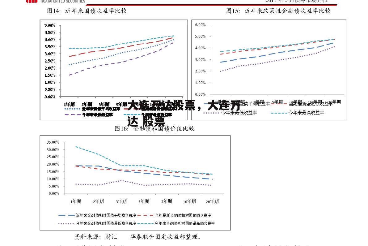 大连万达股票，大连万达 股票