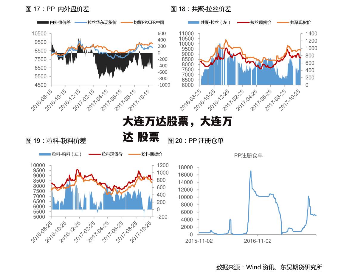 大连万达股票，大连万达 股票