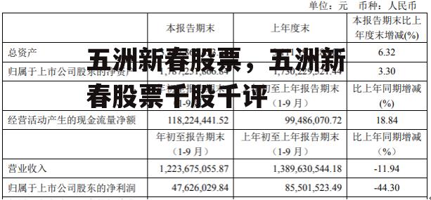 五洲新春股票，五洲新春股票千股千评