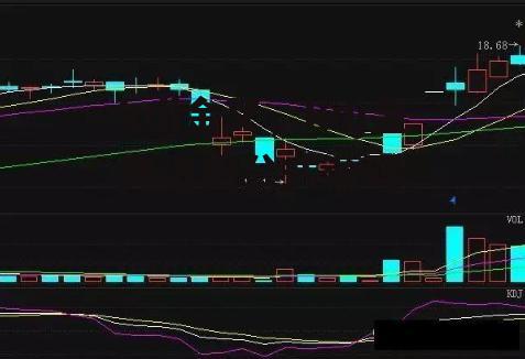 kdj金叉，kdj金叉选股公式源码