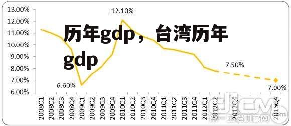 历年gdp，台湾历年gdp