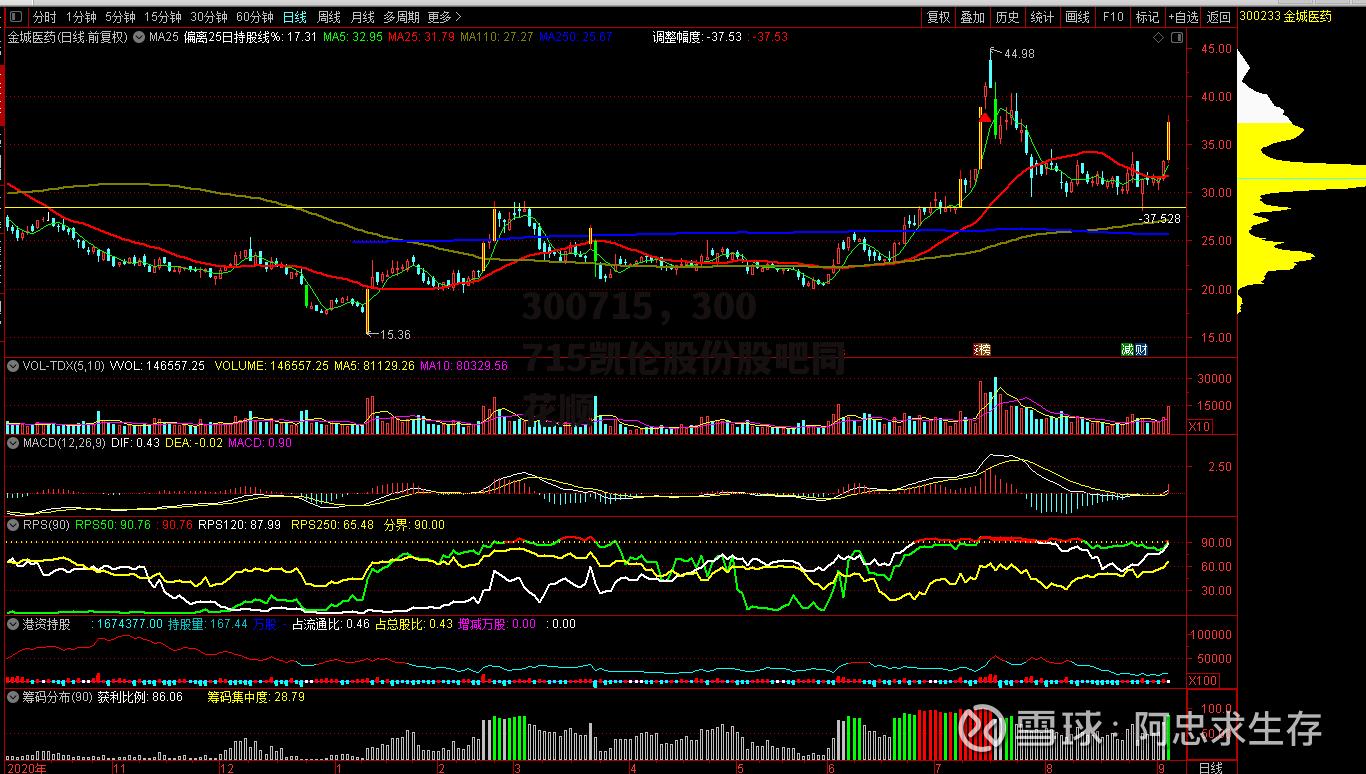 300715，300715凯伦股份股吧同花顺