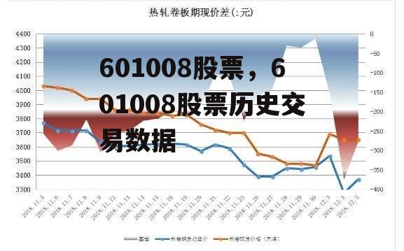 601008股票，601008股票历史交易数据