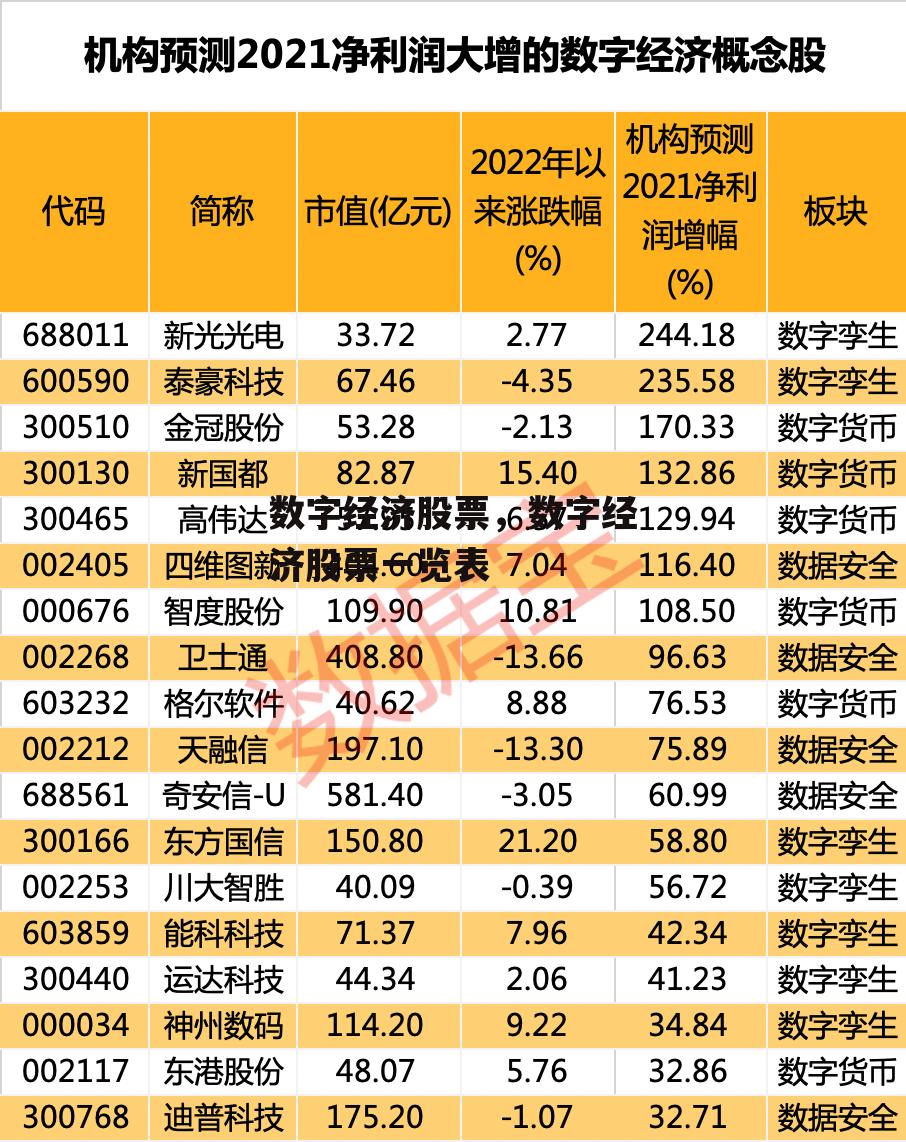 数字经济股票，数字经济股票一览表