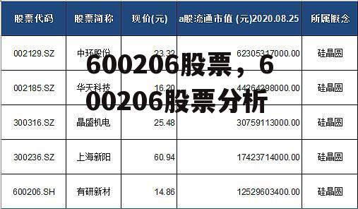 600206股票，600206股票分析