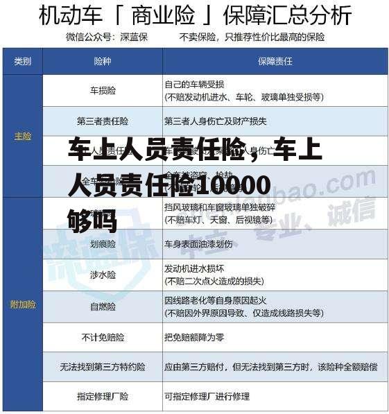 车上人员责任险，车上人员责任险10000够吗