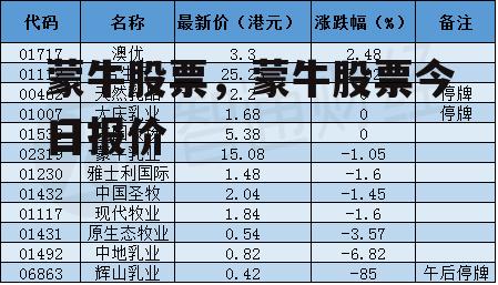 蒙牛股票，蒙牛股票今日报价