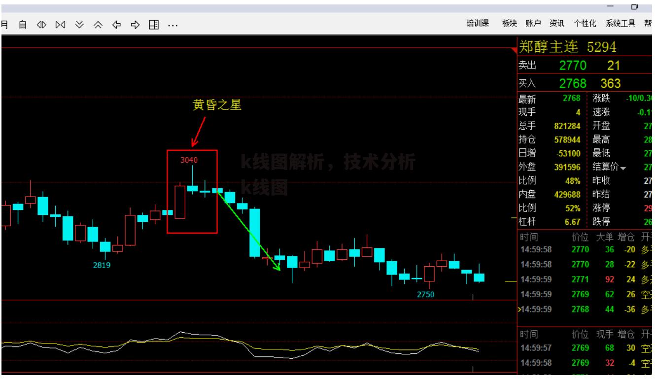 k线图解析，技术分析k线图