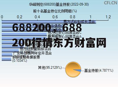 688200，688200行情东方财富网