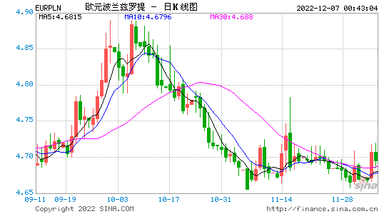 欧元汇率走势图，一年欧元汇率走势图