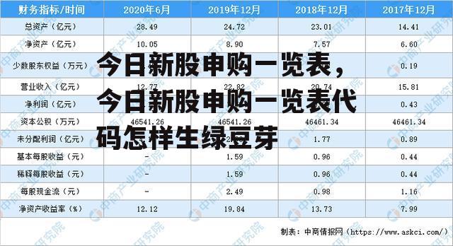 今日新股申购一览表，今日新股申购一览表代码怎样生绿豆芽