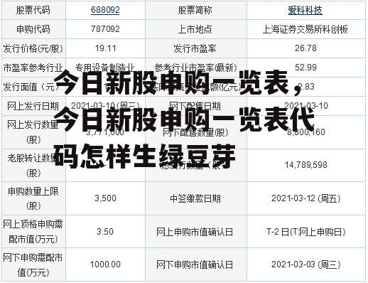 今日新股申购一览表，今日新股申购一览表代码怎样生绿豆芽