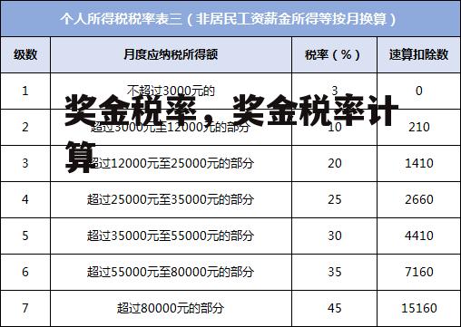 奖金税率，奖金税率计算