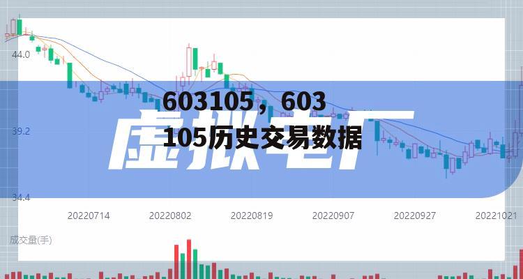 603105，603105历史交易数据