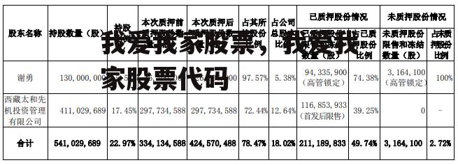 我爱我家股票，我爱我家股票代码