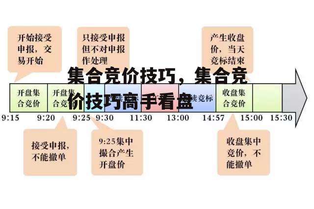 集合竞价技巧，集合竞价技巧高手看盘