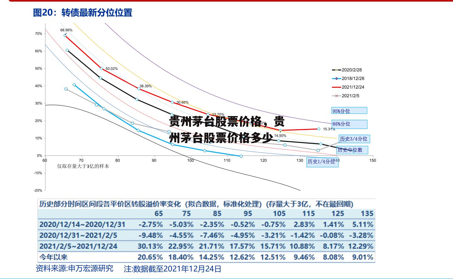 贵州茅台股票价格，贵州茅台股票价格多少