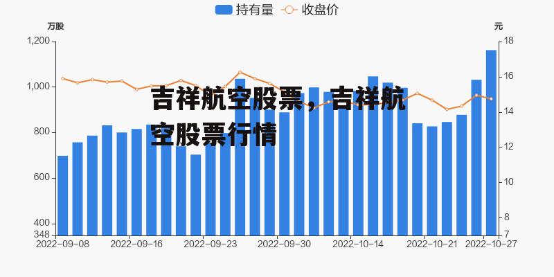 吉祥航空股票，吉祥航空股票行情