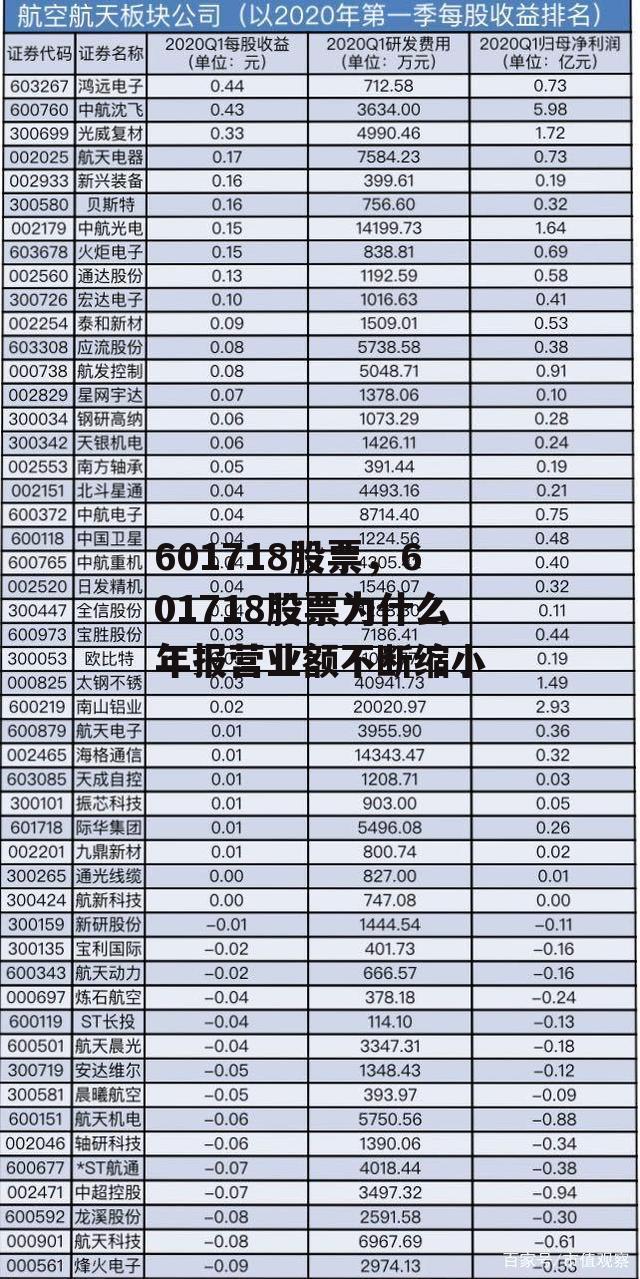 601718股票，601718股票为什么年报营业额不断缩小