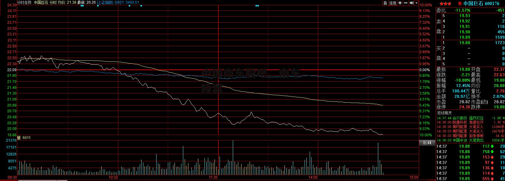 中国南车股吧，南车 股票