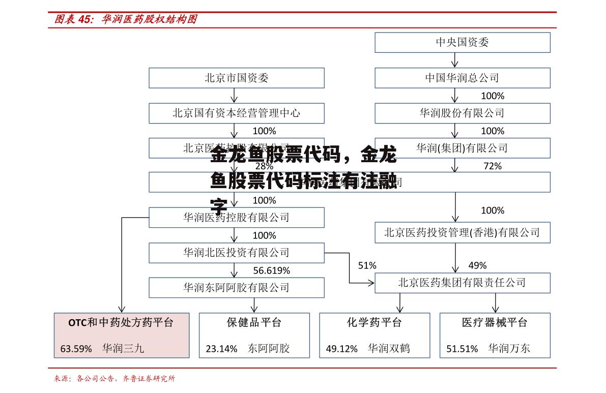 金龙鱼股票代码，金龙鱼股票代码标注有注融字