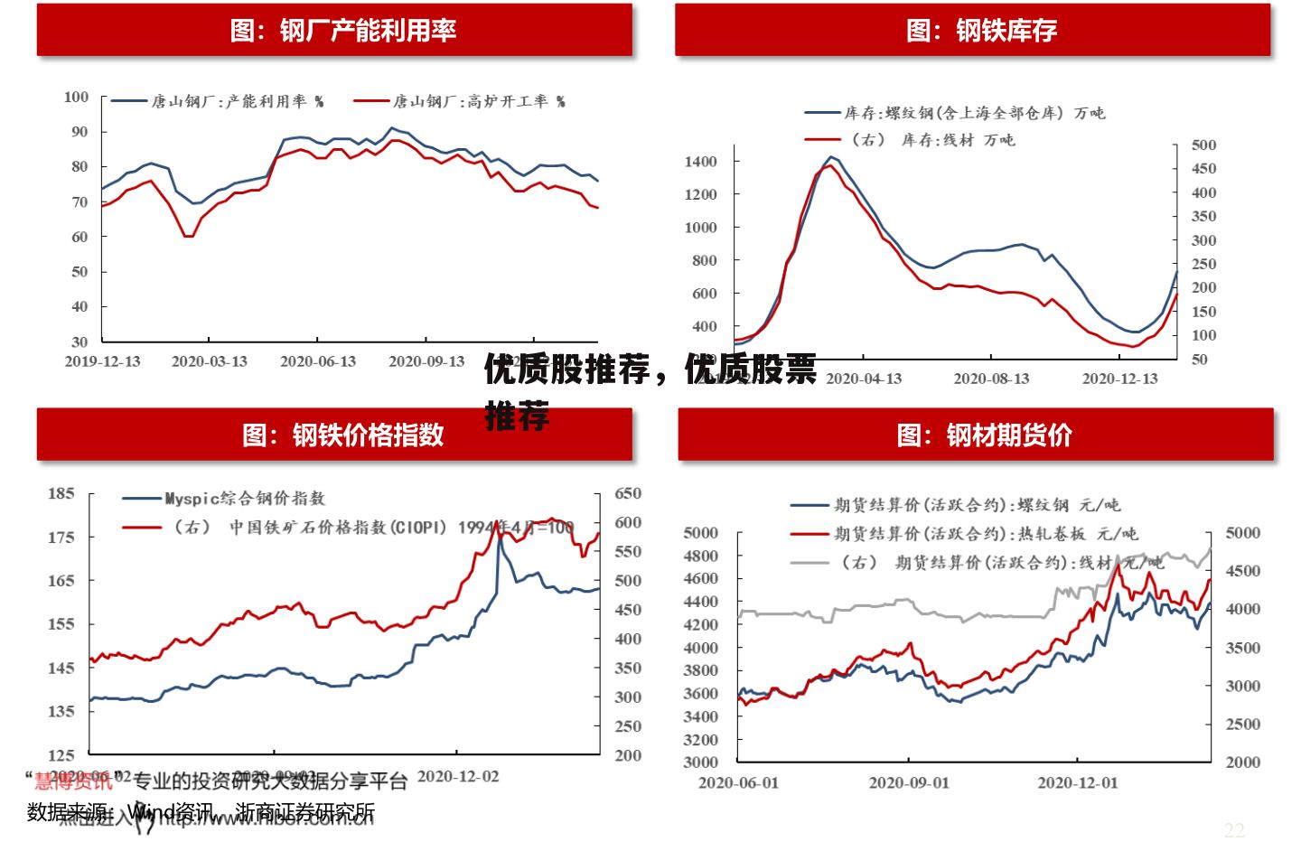 优质股推荐，优质股票推荐