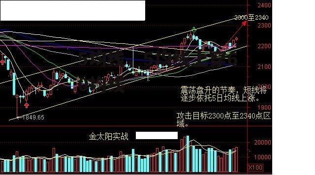 5均线，5均线上穿60均线