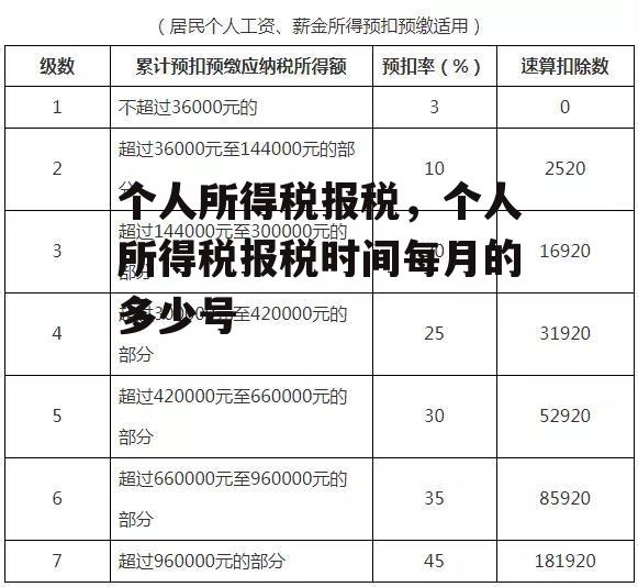 个人所得税报税，个人所得税报税时间每月的多少号