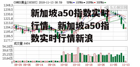 新加坡a50指数实时行情，新加坡a50指数实时行情新浪