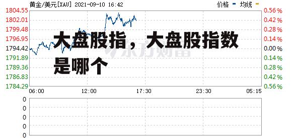 大盘股指，大盘股指数是哪个