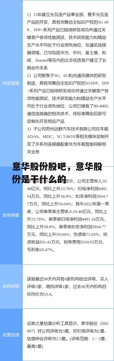 意华股份股吧，意华股份是干什么的