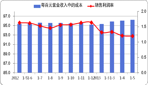 成本费用利润率，成本费用利润率反映什么