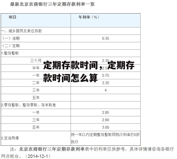 定期存款时间，定期存款时间怎么算