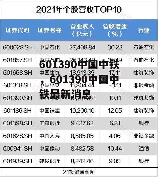 601390中国中铁，601390中国中铁最新消息