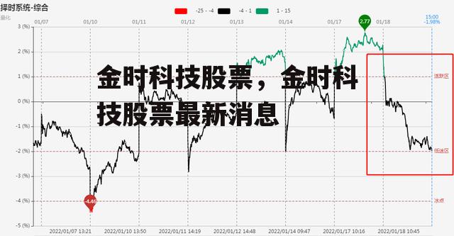 金时科技股票，金时科技股票最新消息