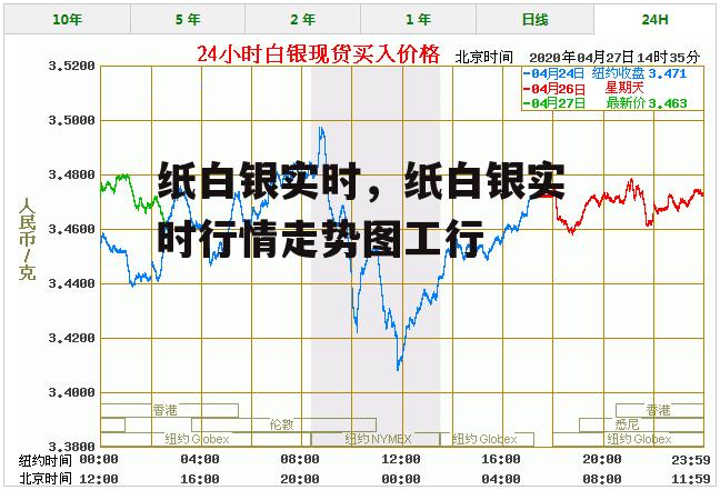 纸白银实时，纸白银实时行情走势图工行