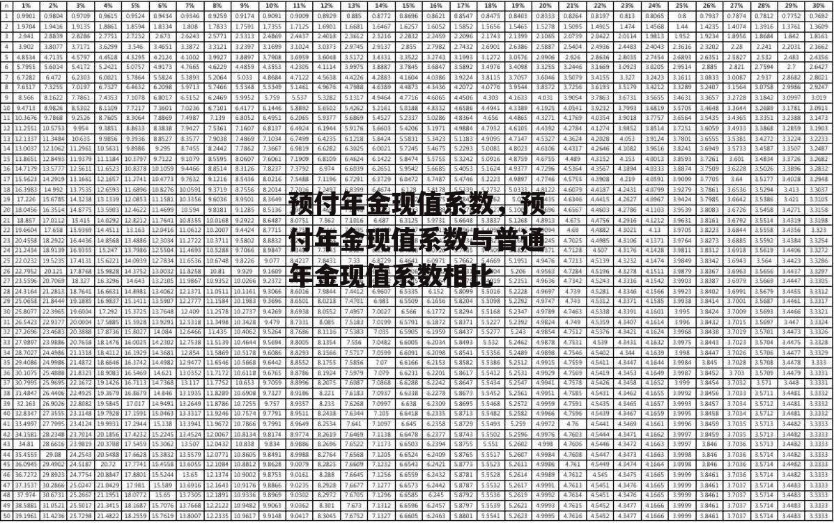 预付年金现值系数，预付年金现值系数与普通年金现值系数相比