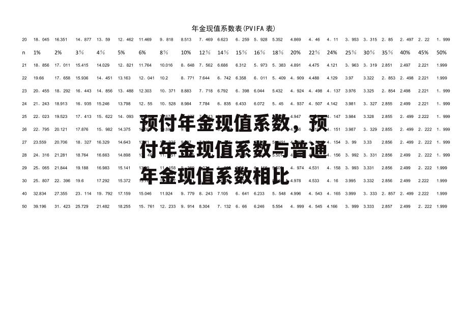 预付年金现值系数，预付年金现值系数与普通年金现值系数相比