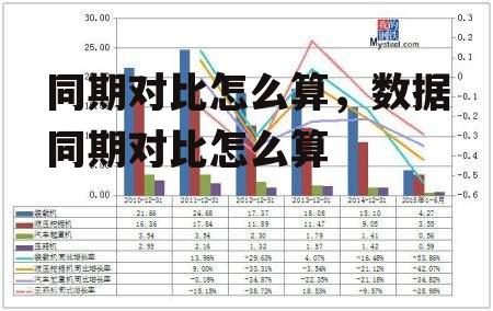 同期对比怎么算，数据同期对比怎么算