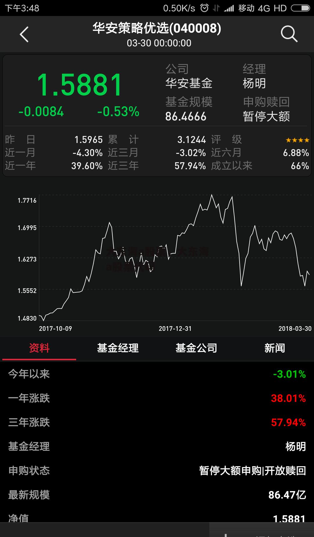 大东海a股票，大东海a股票代码