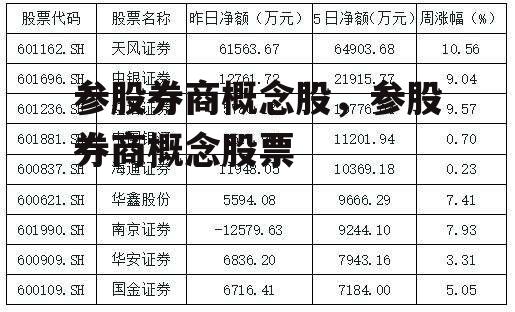 参股券商概念股，参股券商概念股票