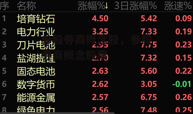 参股券商概念股，参股券商概念股票