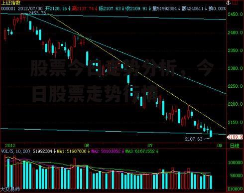 股票今日走势分析，今日股票走势行情