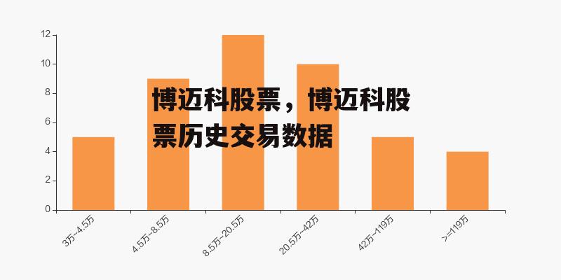 博迈科股票，博迈科股票历史交易数据